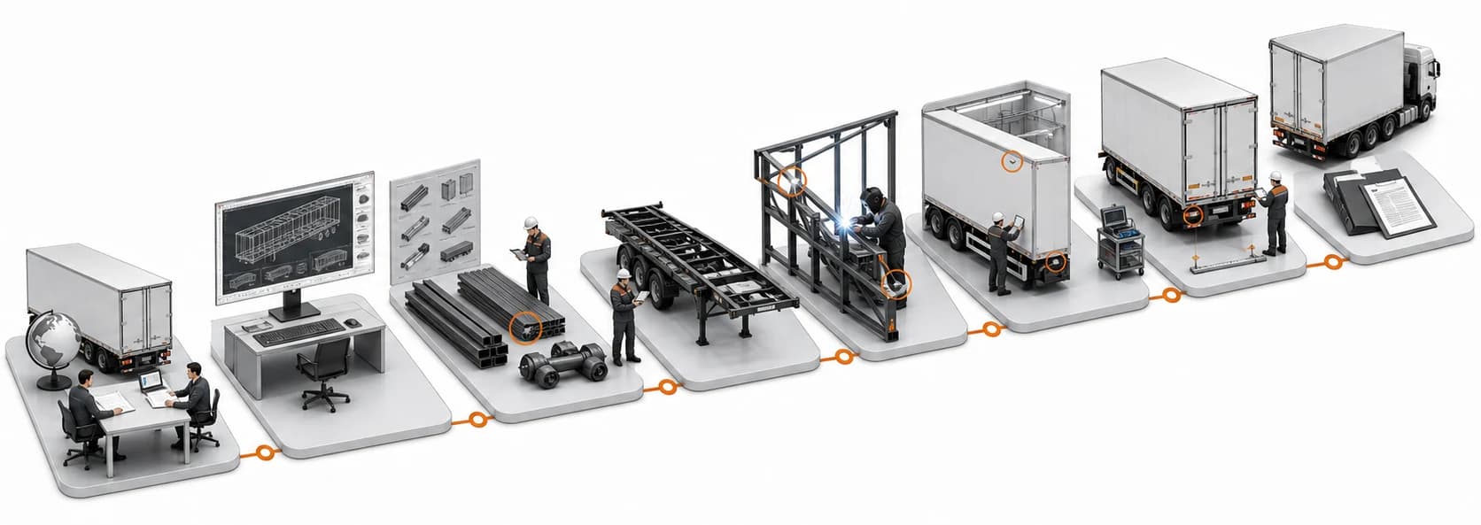 Diagram of a semi-trailer marked with the eight sequential quality gate positions